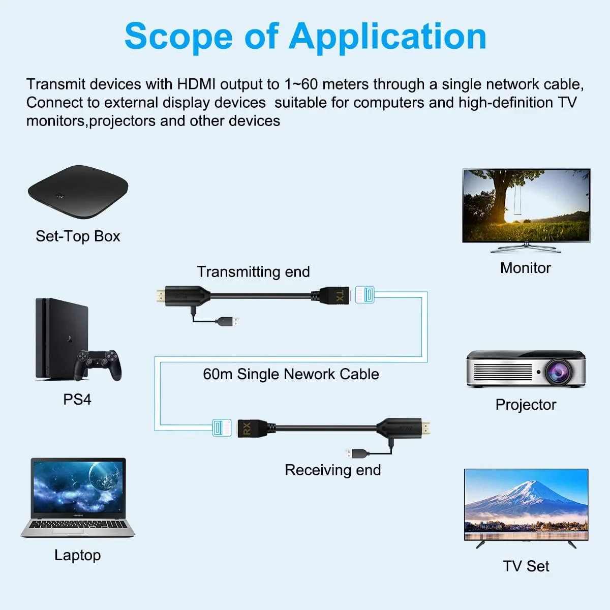 تبدیل کننده HDMI به اترنت Cat5e/Cat6 RJ45، کابل اترنت HDMI نر به ماده به RJ45، مبدل شبکه اترنت 2 پورت تا 60 متر، فرستنده گیرنده با پشتیبانی از رزولوشن 1080p