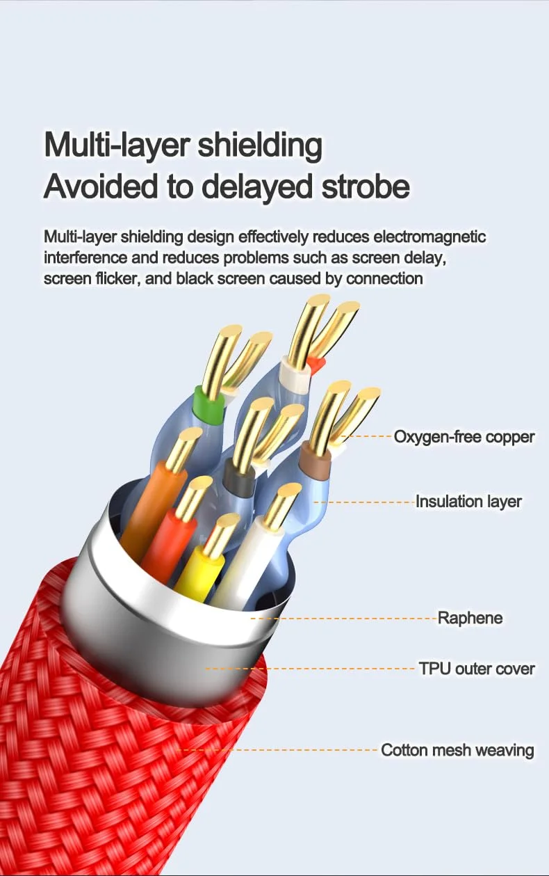 کابل HDMI 2.1 بافته شده DRRI 8K/60Hz 4K/120Hz برای دوربین های Sony FX3 FX30 A7R-V FS700U، Z Cam، Panasonic Lumix S5I S5iiX و مانیتورهای BMPCC4K Atomos Ninja V / BM5 با زاویه چپ و راست