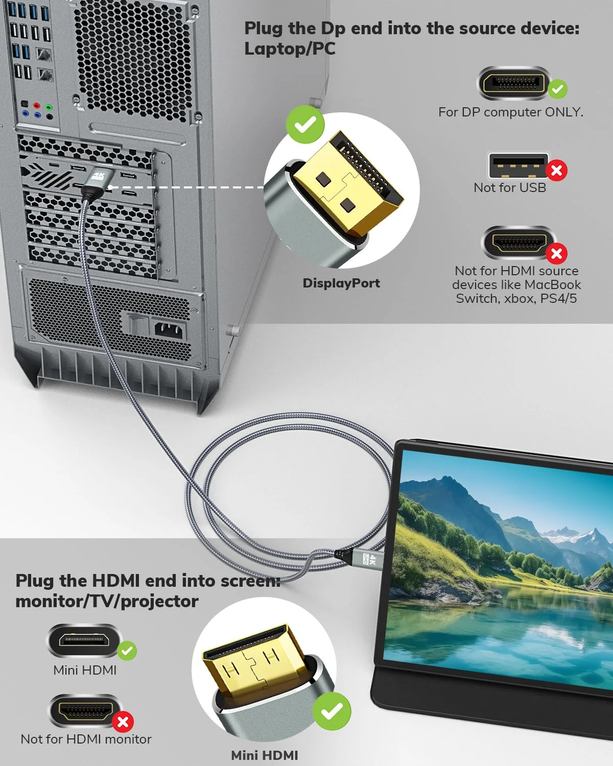 کابل DisplayPort به Mini HDMI با طول 1.5 متر، کابل یک طرفه DP به Mini HDMI، پشتیبانی از 4K@60Hz و 2K@120Hz برای NVIDIA, KYY, ARZOPA, VILVA, MNN و مانیتور قابل حمل