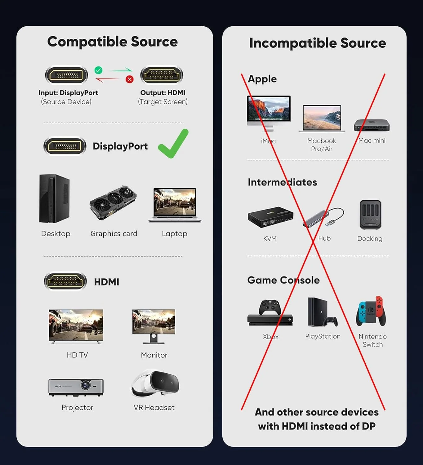 کابل DisplayPort به HDMI با کیفیت 4K، طول 1.8 متر، تبدیل یک طرفه DP 1.2 (منبع) به HDMI 1.4 (صفحه نمایش)، آداپتور کابل DP به HDMI سازگار با HP، ThinkPad، AMD، NVIDIA، کامپیوتر و غیره