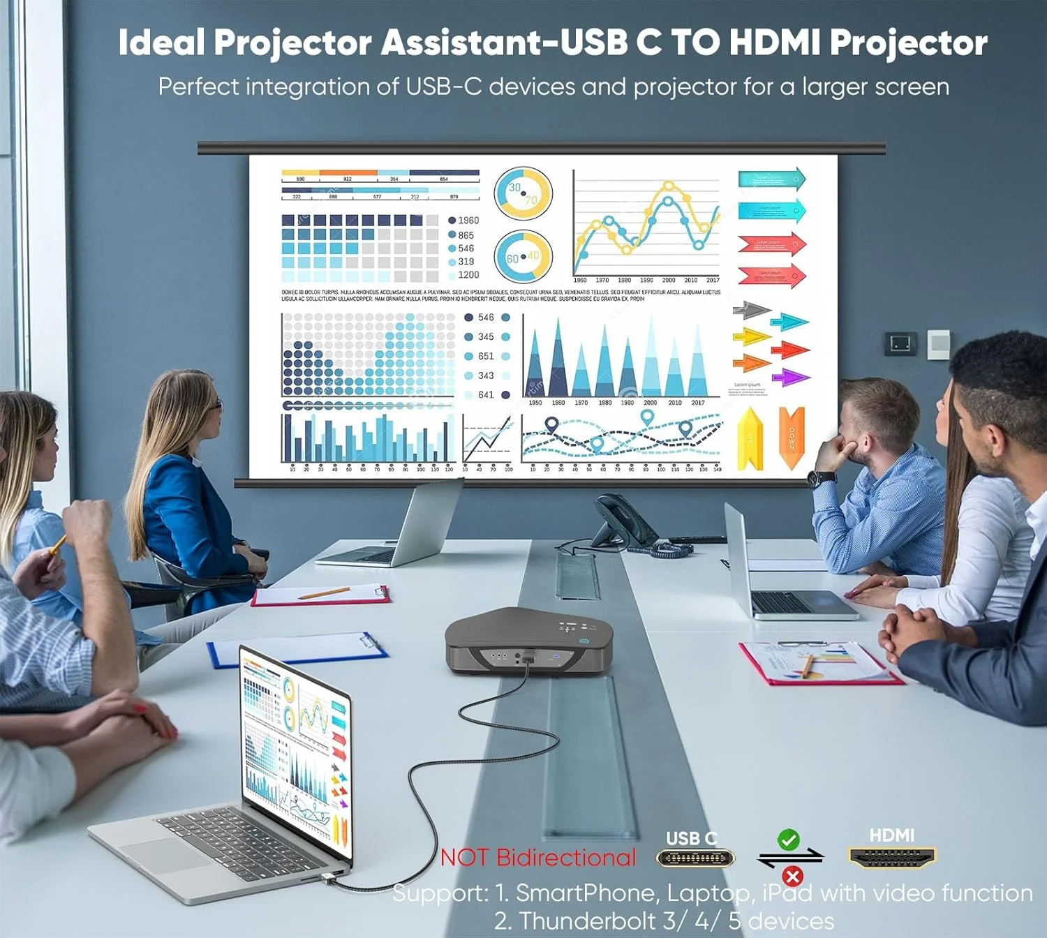 کابل USB-C به HDMI 4K 6 متری، کابل بافته شده پرسرعت Type-C به HDMI، سازگار با Thunderbolt 3/4/5 برای رایانه شخصی، مانیتور، تلویزیون، پروژکتور، Galaxy S8 تا S23، iPhone 15/16، MacBook، iPad Pro، Dell XPS