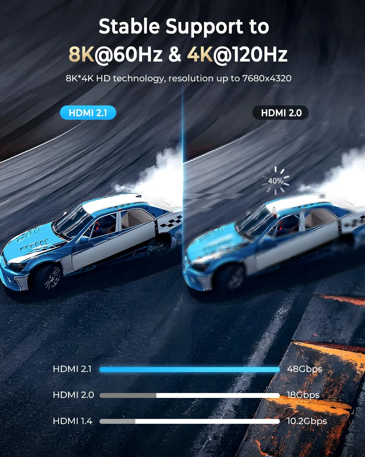 کابل HDMI 8K، طول 3 متر، بسته 2 عددی، کابل HDMI 2.1 با سرعت بالا 48 گیگابیت بر ثانیه، کابل HDMI بافته شده 2.1 8K 60 هرتز 4K 120 هرتز، پشتیبانی از HDR eARC HDCP 2.2/2.3، کابل HDMI سازگار با HDTV، لپ تاپ، مانیتور، PC