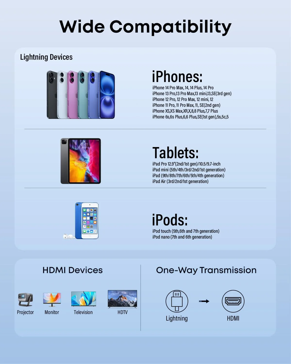 کابل لایتنینگ به HDMI دارای گواهی Apple MFi 1080P [3 متر، بدون نیاز به برق] آداپتور AV دیجیتال لایتنینگ، کانکتور همگام‌سازی صفحه نمایش، کابل بافته شده برای آیفون 14، 13، 12، 11، XS، XR، 8، آیپد به HDTV/پروژکتور/مانیتور