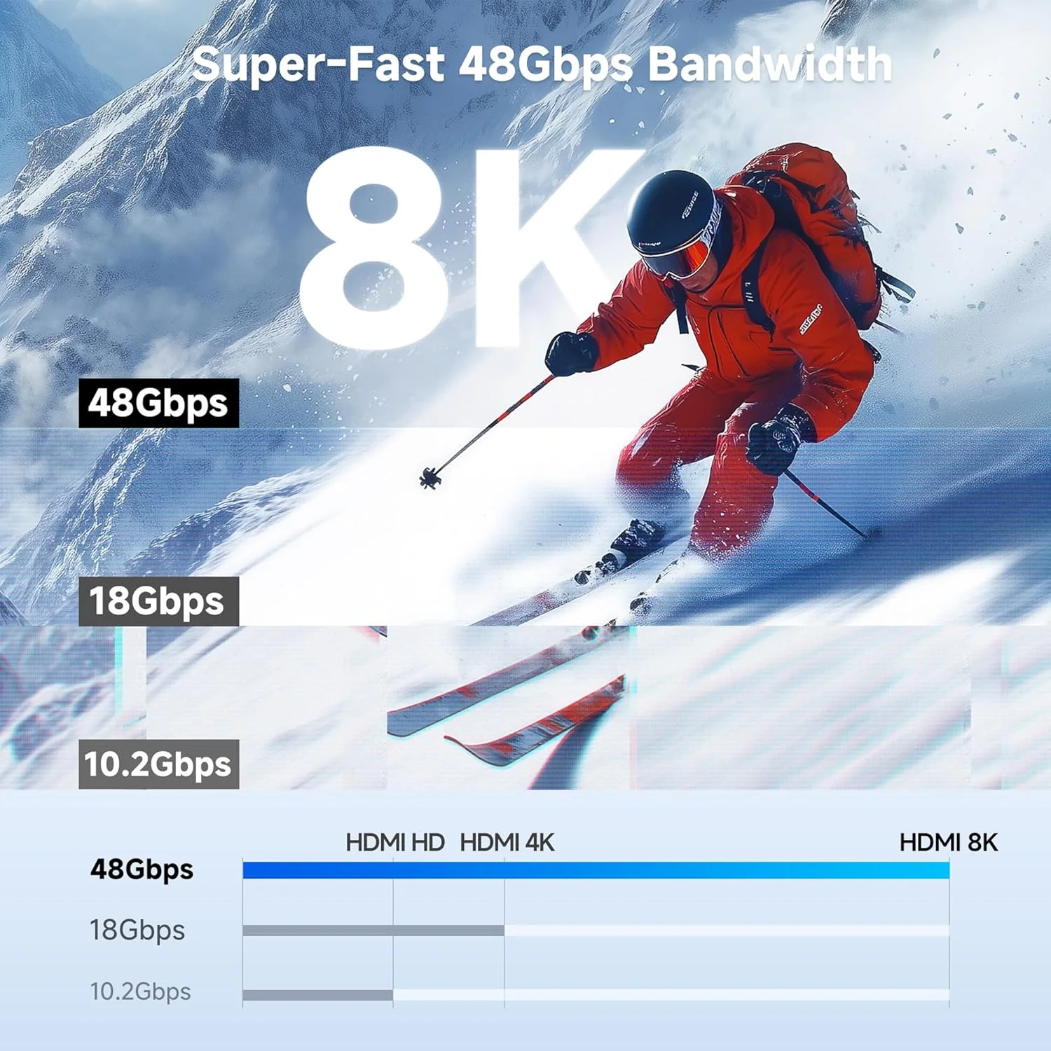 کابل Micro HDMI به HDMI 2.1 با سرعت 48 گیگابیت بر ثانیه و پشتیبانی از 8K@60Hz / 4K@240Hz با HDR، طول 2 متر، مناسب برای دوربین دیجیتال، تبلت و لپ تاپ