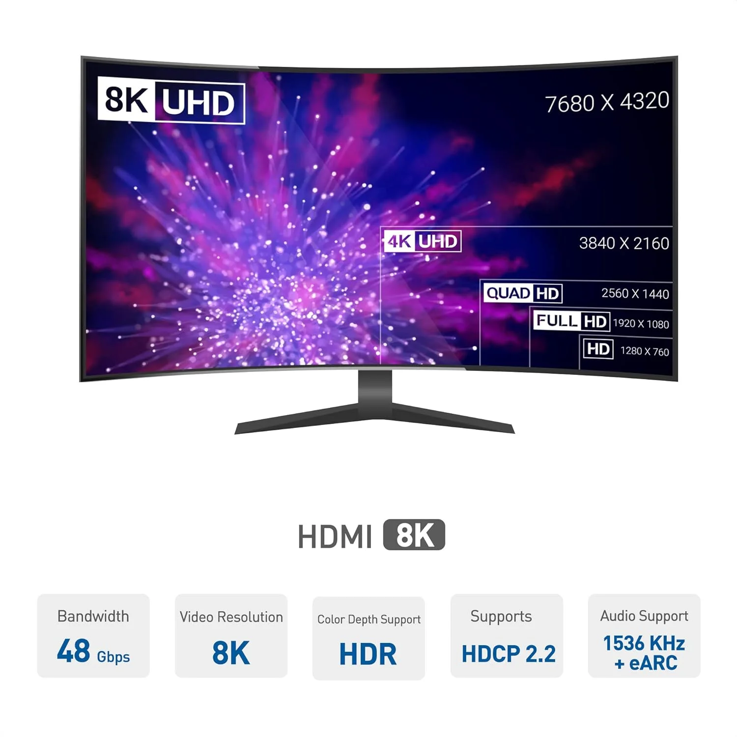 کابل HDMI فعال یک طرفه 48 گیگابیت بر ثانیه Ultra HD 8K با طول 7.5 متر (25 فوت) با HDR برای PS5، Xbox Series X/S، RTX3080 / 3090، RX 6800/6900، Apple TV و موارد دیگر کابل HDMI فعال یک طرفه 48 گیگابیت بر ثانیه Ultra HD 8K با طول 7.5 متر (25 فوت) با HDR برای PS5، Xbox Series X/S، RTX3080 / 3090، RX 6800/6900، Apple TV و موارد دیگر