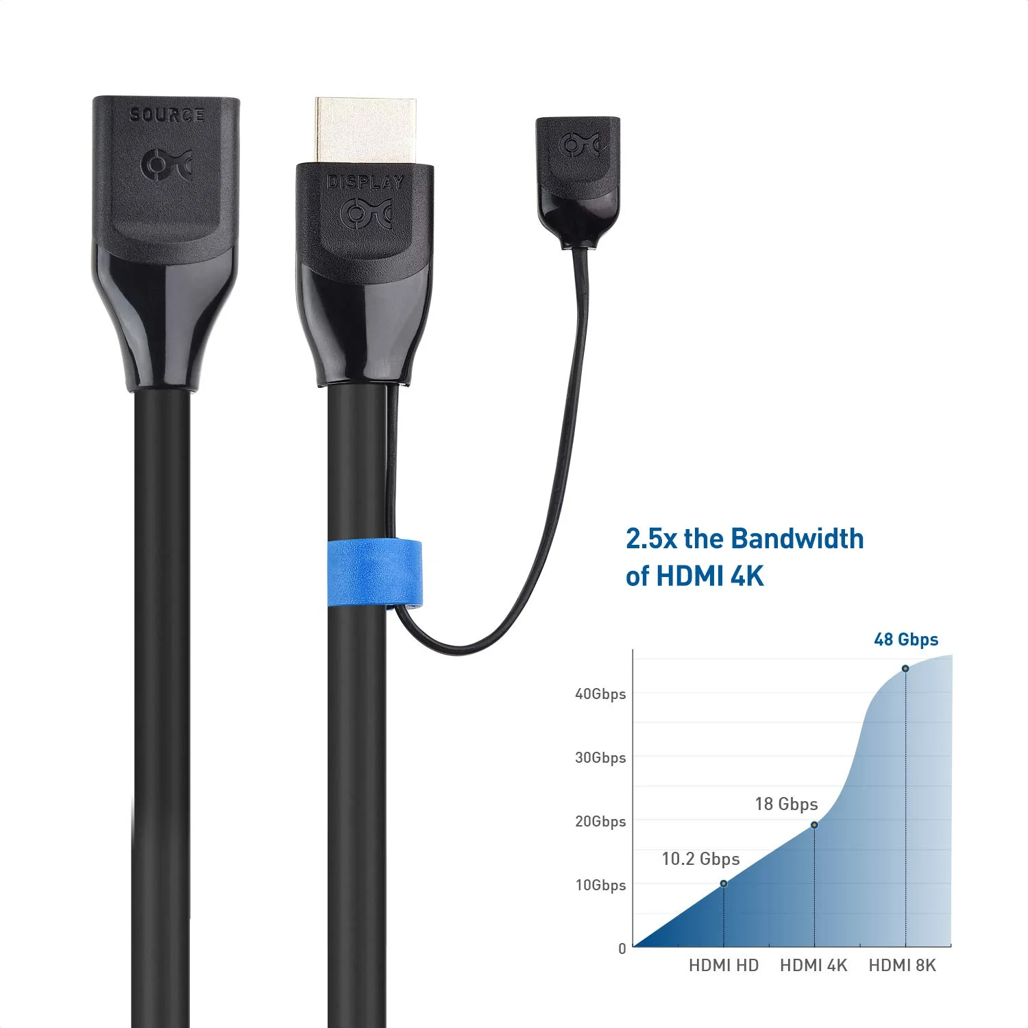 کابل افزایش طول HDMI یک طرفه 8K کیبل مترز 2 متری (کابل افزایش طول HDMI نر به ماده) با پشتیبانی از 8K@60Hz، 4K@240Hz و HDR برای PS5، Xbox Series X/S