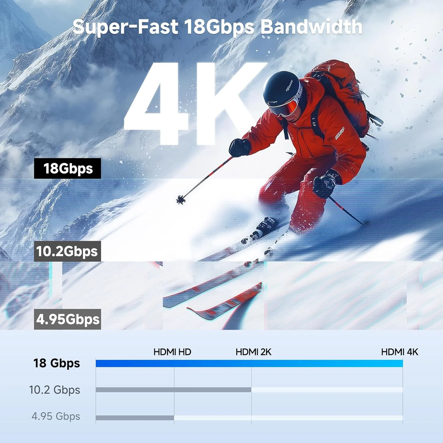 کابل مینی HDMI به HDMI پرسرعت Cable Matters 4K - طول 7.5 متر، HDMI2.0 مناسب برای تبلت ها، نیکون، سونی، کانن DSLR، رزبری پای زیرو