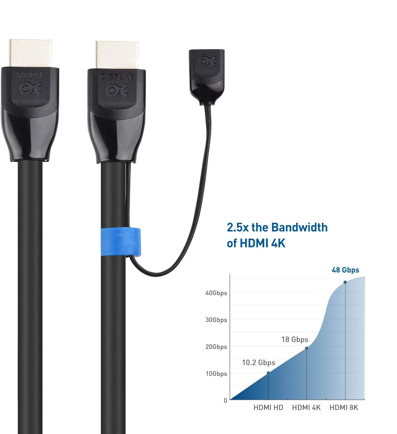 کابل HDMI فعال یک طرفه 48 گیگابیت بر ثانیه Ultra HD 8K با طول 7.5 متر (25 فوت) با HDR برای PS5، Xbox Series X/S، RTX3080 / 3090، RX 6800/6900، Apple TV و موارد دیگر کابل HDMI فعال یک طرفه 48 گیگابیت بر ثانیه Ultra HD 8K با طول 7.5 متر (25 فوت) با HDR برای PS5، Xbox Series X/S، RTX3080 / 3090، RX 6800/6900، Apple TV و موارد دیگر