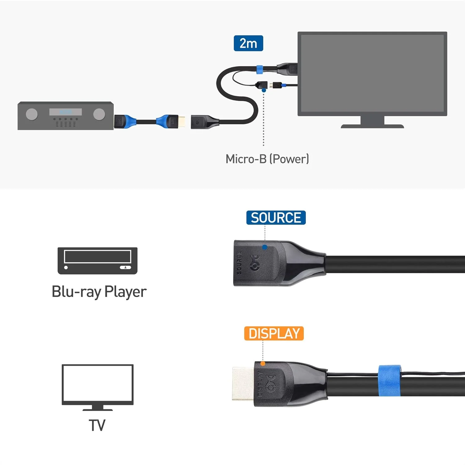کابل افزایش طول HDMI یک طرفه 8K کیبل مترز 2 متری (کابل افزایش طول HDMI نر به ماده) با پشتیبانی از 8K@60Hz، 4K@240Hz و HDR برای PS5، Xbox Series X/S