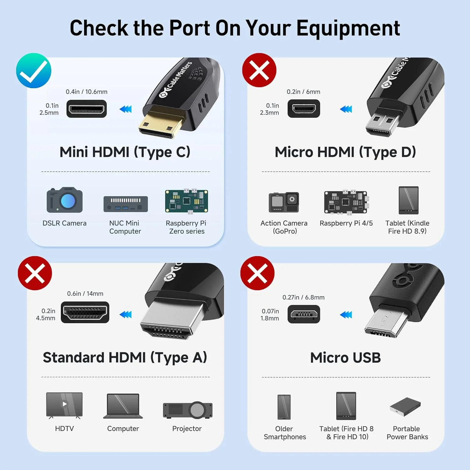 کابل مینی HDMI به HDMI پرسرعت Cable Matters 4K - طول 7.5 متر، HDMI2.0 مناسب برای تبلت ها، نیکون، سونی، کانن DSLR، رزبری پای زیرو
