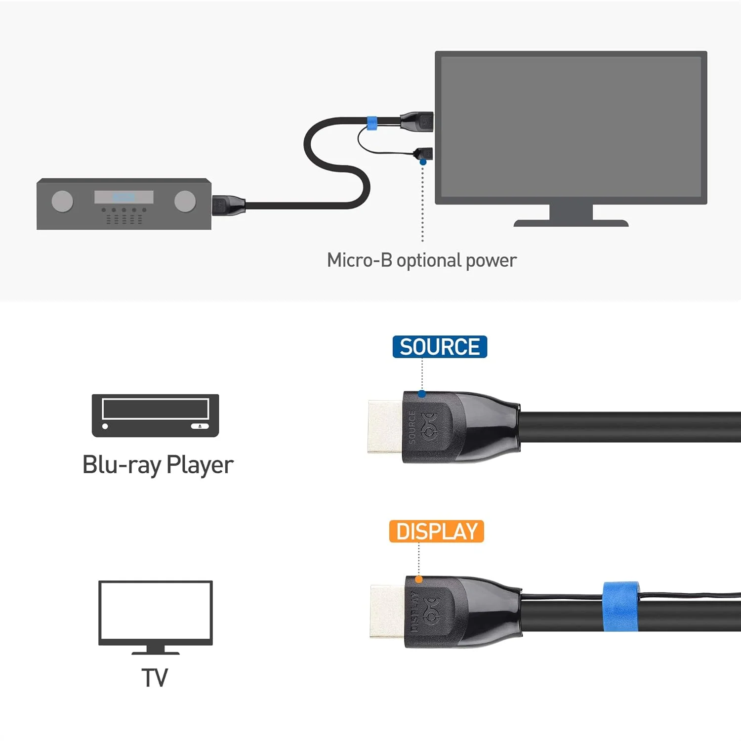 کابل HDMI فعال یک طرفه 48 گیگابیت بر ثانیه Ultra HD 8K با طول 7.5 متر (25 فوت) با HDR برای PS5، Xbox Series X/S، RTX3080 / 3090، RX 6800/6900، Apple TV و موارد دیگر کابل HDMI فعال یک طرفه 48 گیگابیت بر ثانیه Ultra HD 8K با طول 7.5 متر (25 فوت) با HDR برای PS5، Xbox Series X/S، RTX3080 / 3090، RX 6800/6900، Apple TV و موارد دیگر