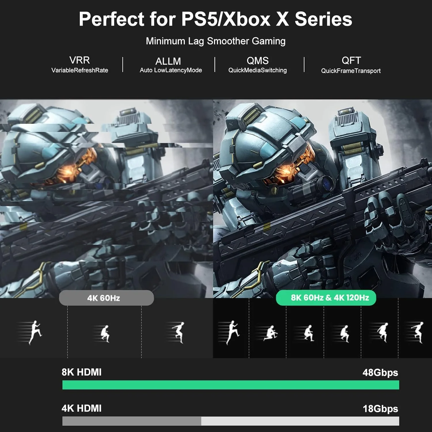 کابل فیبر نوری HDMI 8K فیبر، 3 متر، کابل HDMI 2.1 پرسرعت 48 گیگابیت بر ثانیه 8K@60Hz 4K@120Hz HDR پویا/eARC/HDCP 2.3، کابل HDMI فوق العاده HD سازگار با تلویزیون های LG Samsung Sony /PS5/Blu-ray
