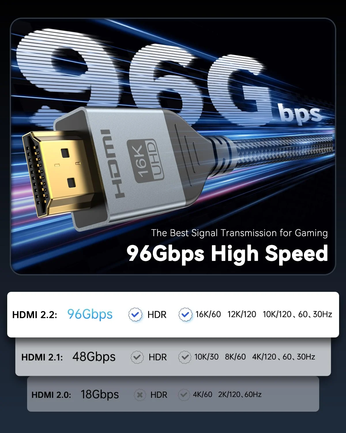 کابل HDMI شانزده هزار K با سرعت 96 گیگابیت بر ثانیه، 3 متر، کابل HDMI 2.2 فوق العاده پرسرعت 16K@60Hz 8K@120Hz 4K@480Hz HDCP 2.2&2.3، HDR پویا، eARC، DTS:X، سازگار با Roku TV/HDTV/PS5/Blu-ray/پروژکتور