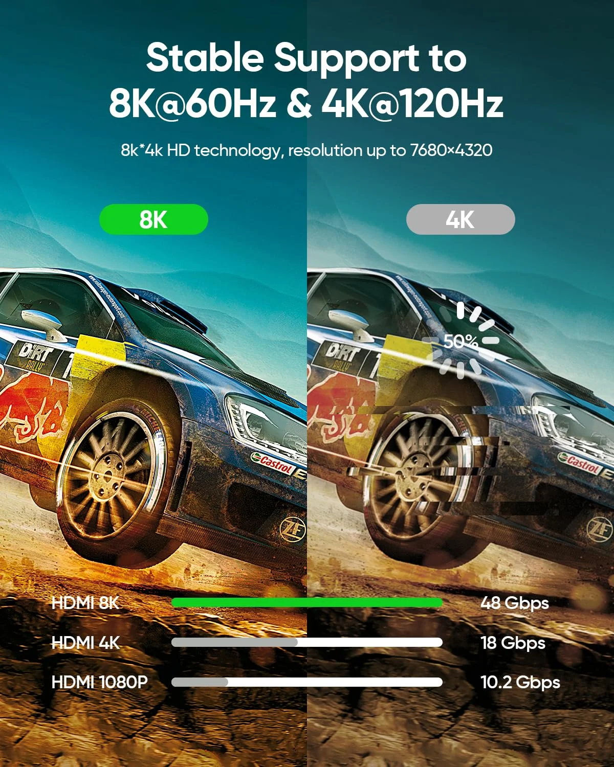 کابل HDMI 8K 4K 10K با سرعت 48 گیگابیت بر ثانیه، طول 0.5 متر، کابل HDMI 2.1 فوق العاده سریع - 4K@120Hz 8K@60Hz، DTS:X، HDCP 2.2 & 2.3، HDR 10 سازگار با Roku TV/PS5/HDTV/Blu-ray