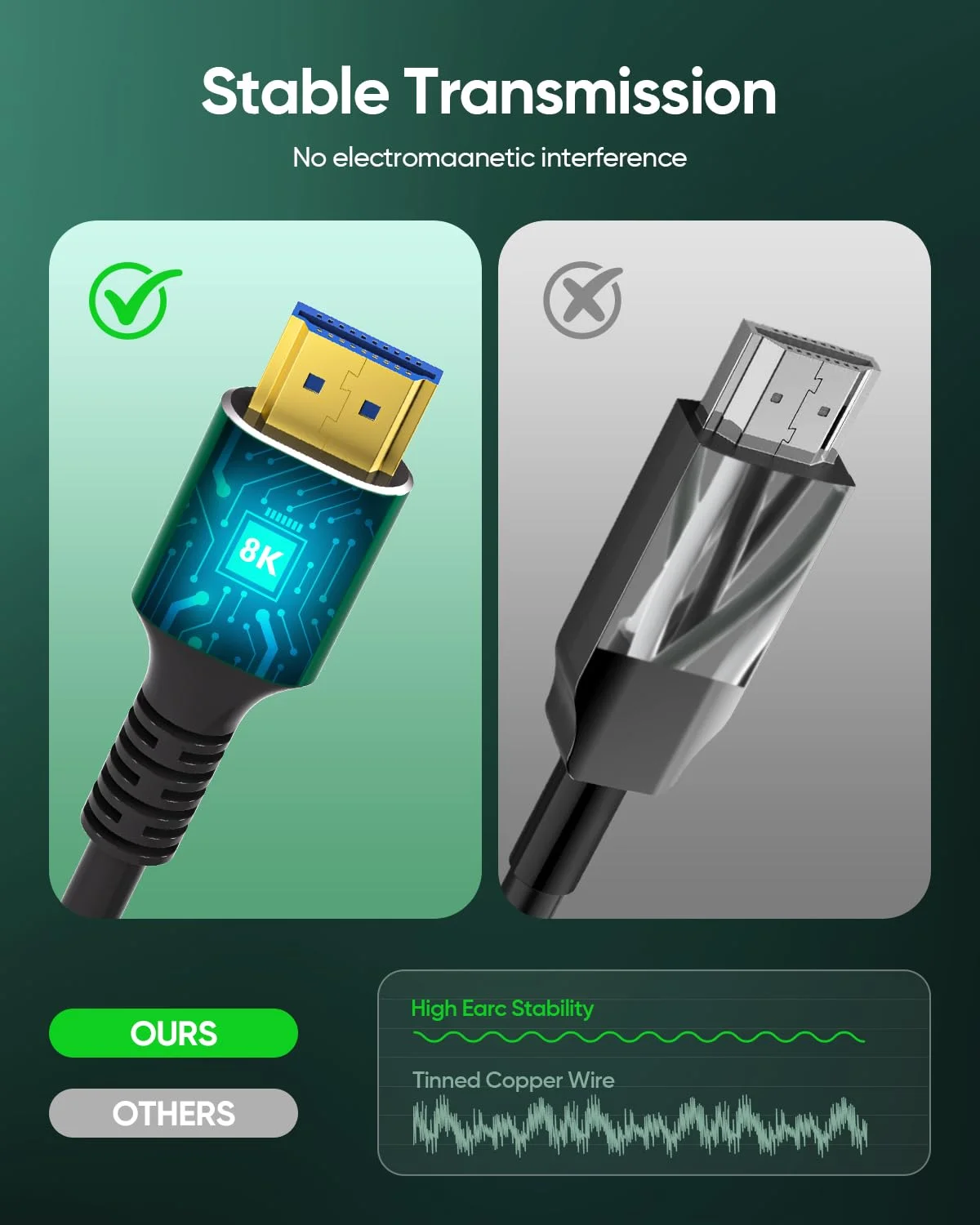 کابل HDMI 8K 4K 10K با سرعت 48 گیگابیت بر ثانیه، طول 0.5 متر، کابل HDMI 2.1 فوق العاده سریع - 4K@120Hz 8K@60Hz، DTS:X، HDCP 2.2 & 2.3، HDR 10 سازگار با Roku TV/PS5/HDTV/Blu-ray