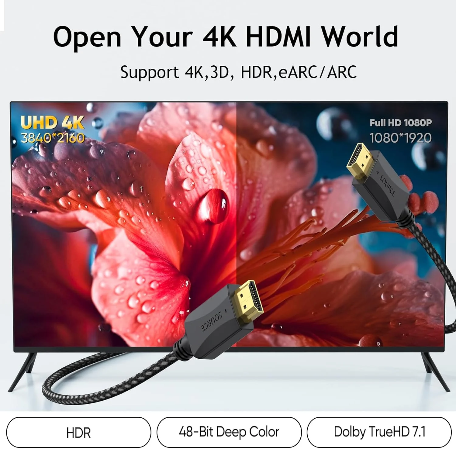 کابل HDMI با طول 90 سانتیمتر، بسته 5 عددی، کابل های HDMI 4K بافته شده - سرعت بالا، محافظت شده HDMI 2.0 نر به نر، انعطاف پذیر با اترنت، 4K HDR 3D ARC و دارای رتبه CL3 برای KVM، داک استیشن، کامپیوتر، تلویزیون، بازی