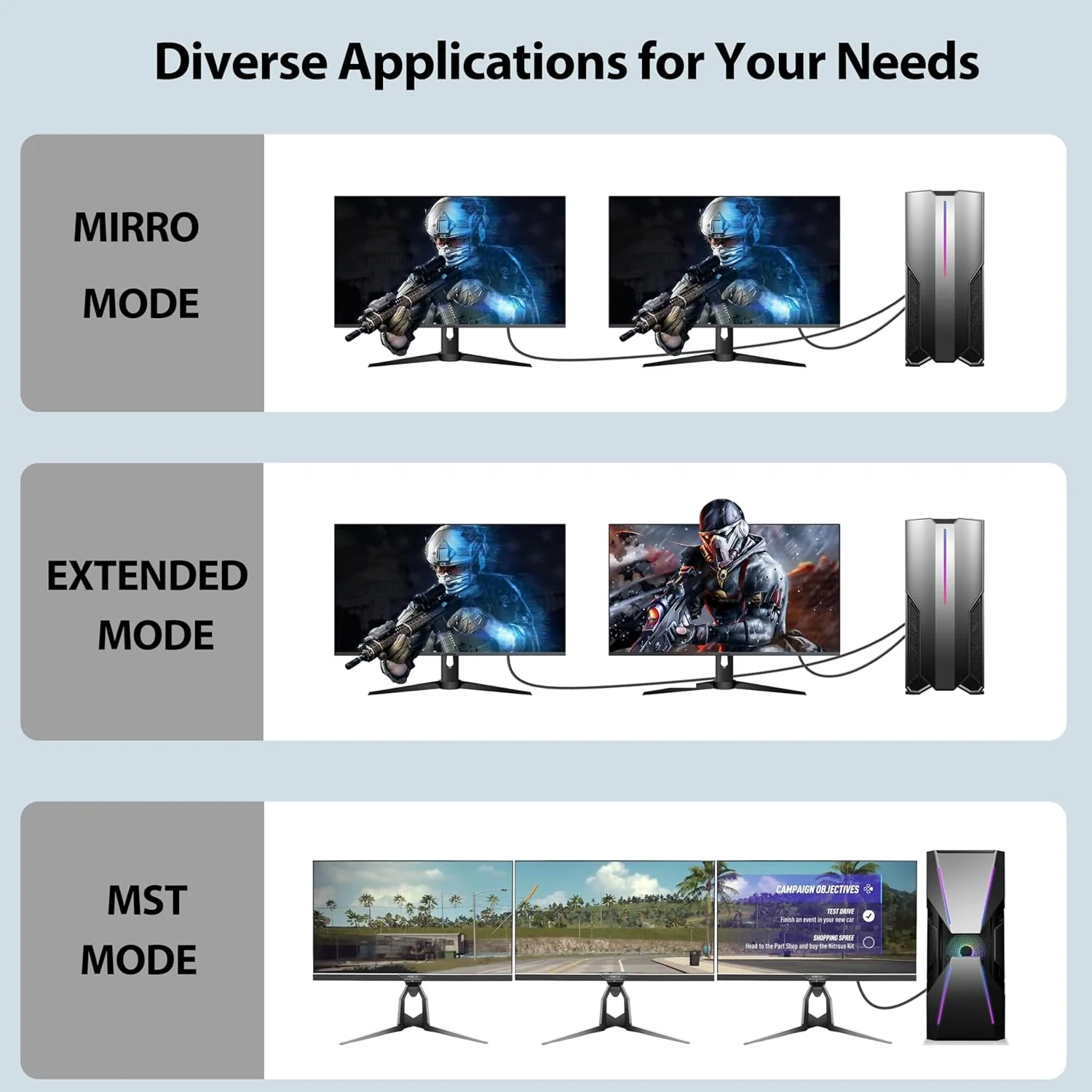 کابل HDMI با طول 90 سانتیمتر، بسته 5 عددی، کابل های HDMI 4K بافته شده - سرعت بالا، محافظت شده HDMI 2.0 نر به نر، انعطاف پذیر با اترنت، 4K HDR 3D ARC و دارای رتبه CL3 برای KVM، داک استیشن، کامپیوتر، تلویزیون، بازی