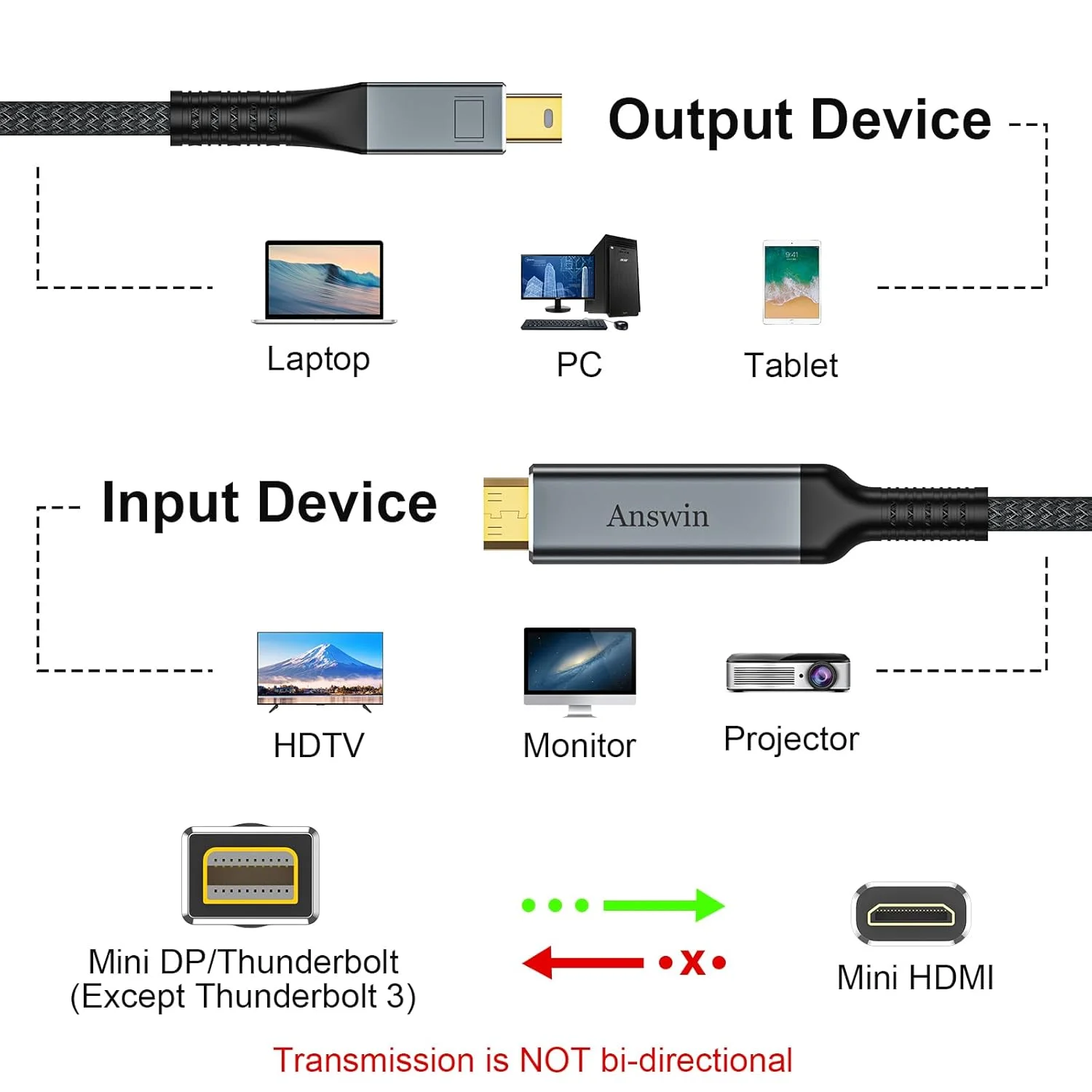کابل Mini Displayport به Mini HDMI 4K یک طرفه 3 فوت 2K@60Hz Thunderbolt 2 به کابل Mini HDMI برای MacBook، Surface Pro/Dock به مانیتور قابل حمل KYY، ARZOPA، VILVA، MNN (نه HDMI)