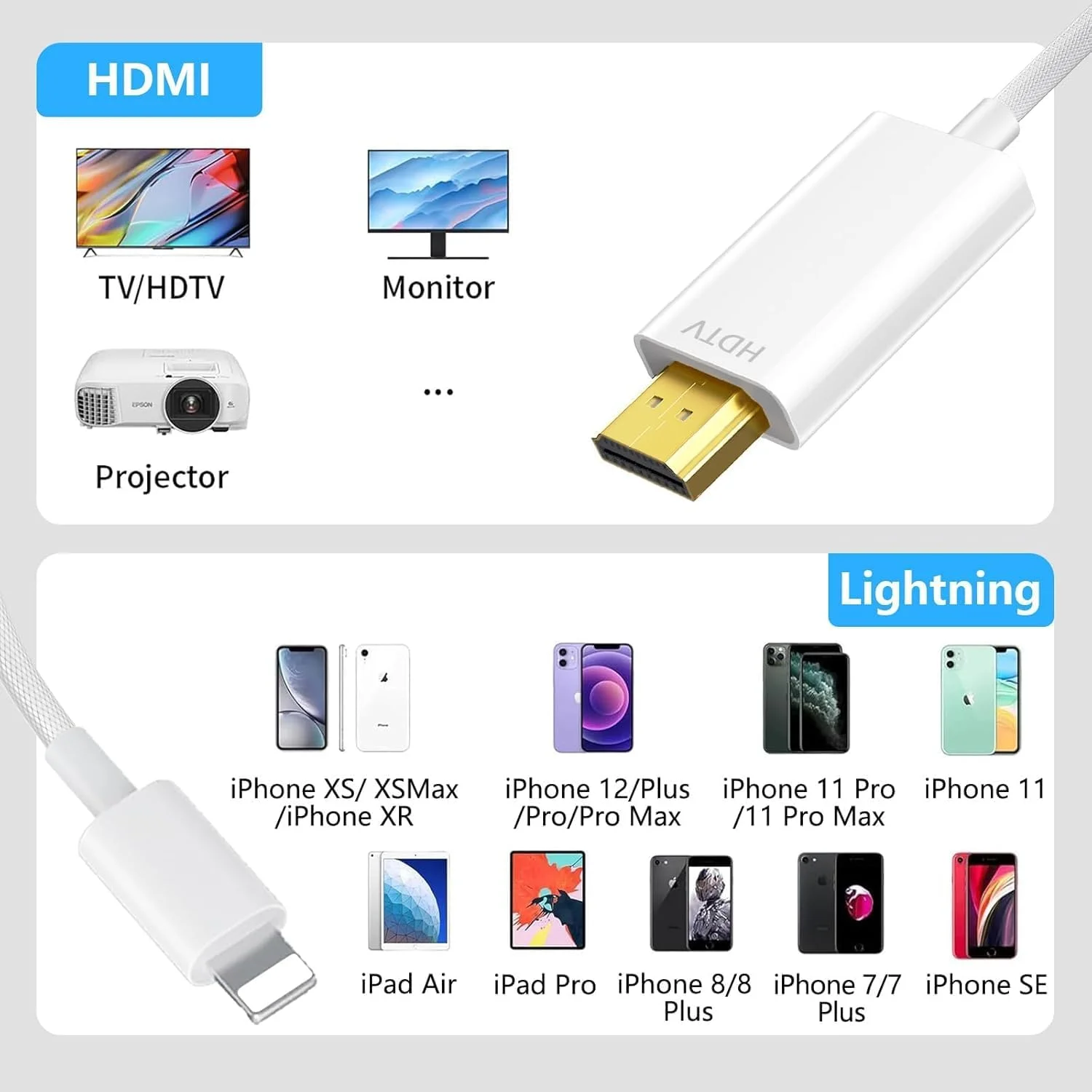 کابل لایتنینگ به HDMI دارای گواهی MFi، آداپتور AV دیجیتال برای آیفون، اتصال دهنده همگام سازی ویدئو HD 1080P، کابل آیفون به HDMI برای تلویزیون، پروژکتور، مانیتور، طول 2 متر