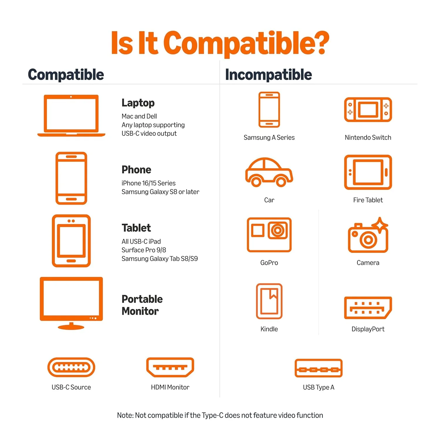 آداپتور کابل USB-C (منبع) به HDMI (نمایشگر) آمازون بیسیکس (سازگار با Thunderbolt 3) 4K@30Hz، طول 3 فوت، مشکی آداپتور کابل USB-C (منبع) به HDMI (نمایشگر) آمازون بیسیکس (سازگار با Thunderbolt 3) 4K@30Hz، طول 3 فوت، مشکی
