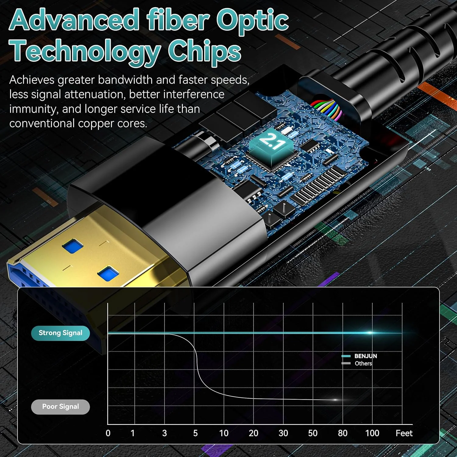 کابل HDMI فیبر نوری 15 متری، کابل HDMI 2.1 بلند با پشتیبانی از سرعت بالا 48 گیگابیت بر ثانیه، 8K@60Hz، 4K@120Hz، HDR پویا، eARC، HDCP 2.2 و 2.3، Dolby Atmos برای مانیتور، تلویزیون، پروژکتور و کنسول بازی کابل HDMI فیبر نوری 15 متری، کابل HDMI 2.1 بلند با پشتیبانی از سرعت بالا 48 گیگابیت بر ثانیه، 8K@60Hz، 4K@120Hz، HDR پویا، eARC، HDCP 2.2 و 2.3، Dolby Atmos برای مانیتور، تلویزیون، پروژکتور و کنسول بازی