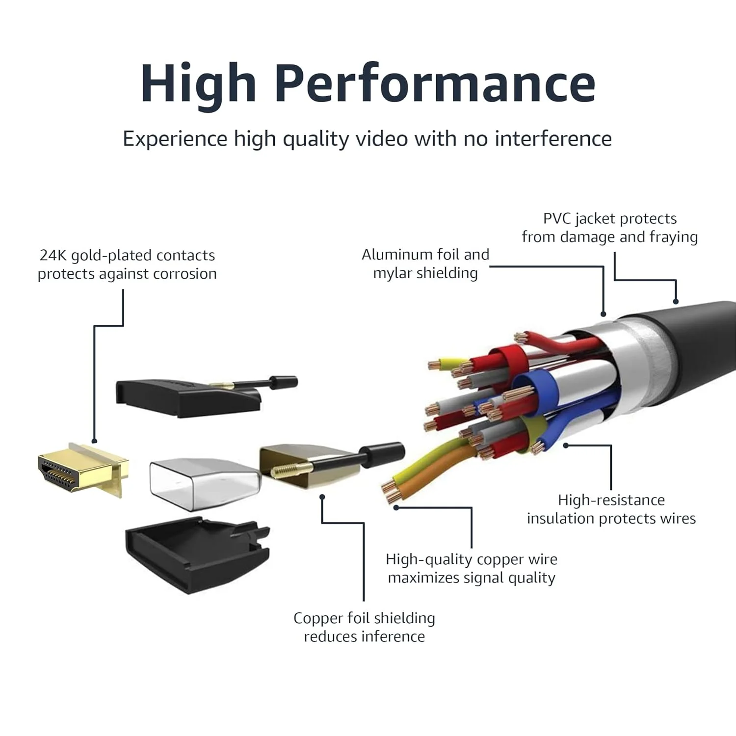 کابل HDMI آمازون بیسیکس 90 سانتیمتری، کابل HDMI 2.0 4K (18 گیگابیت بر ثانیه)، روکش نایلونی بافته شده، 4K@60Hz، 2160p، 48 بیت، سازگار با تلویزیون/PS5/Xbox/Roku، مشکی و آبی کابل HDMI آمازون بیسیکس 90 سانتیمتری، کابل HDMI 2.0 4K (18 گیگابیت بر ثانیه)، روکش نایلونی بافته شده، 4K@60Hz، 2160p، 48 بیت، سازگار با تلویزیون/PS5/Xbox/Roku، مشکی و آبی