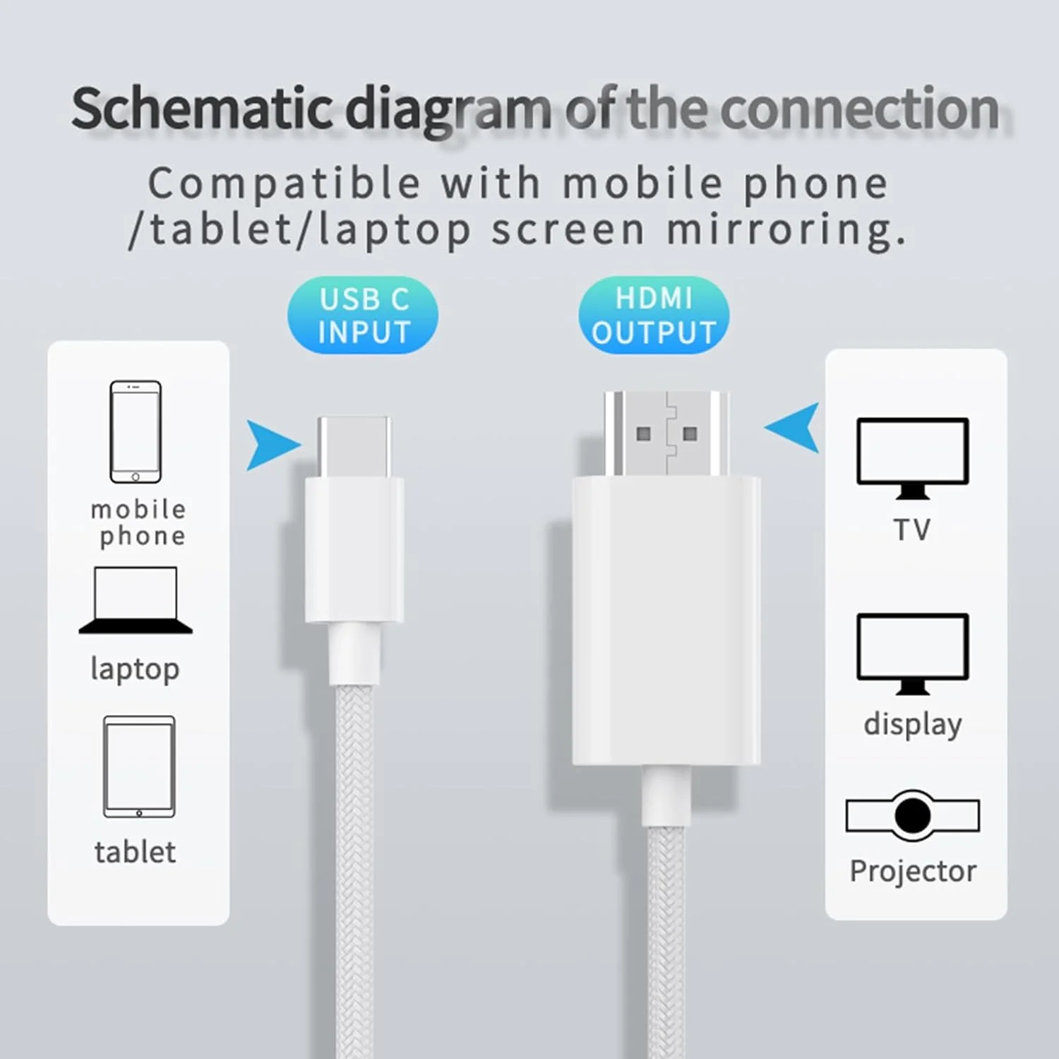 کابل USB-C به HDMI 4K 60HZ با روکش بافته شده سفید، سازگار با iPhone 17 16 15 iPad Air Pro Chromebook Pixelbook HP Spectre Galaxy Book 3 S23 Surface Laptop 5 ThinkPad T14 Lenovo