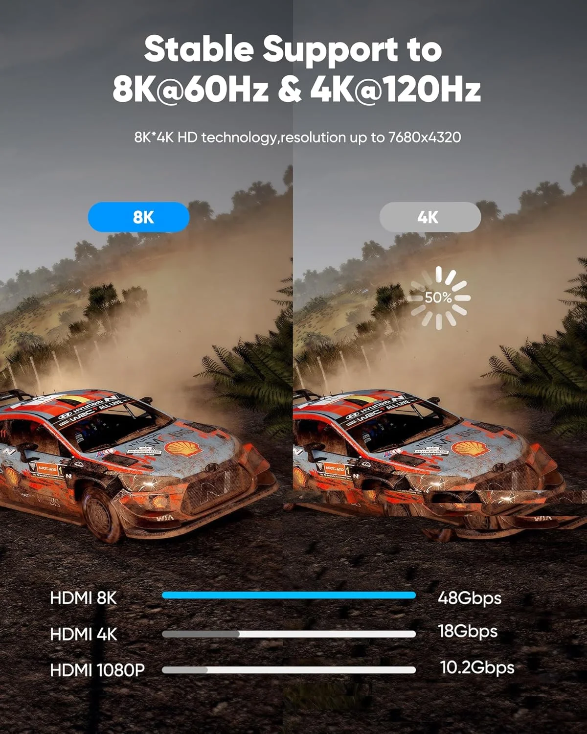 کابل HDMI های وینگس 8K 10K 4K با سرعت 48 گیگابیت بر ثانیه، 2 متری، کابل بافته شده با سرعت فوق العاده بالا - 4K@120Hz 8K@60Hz، DTS:X، HDCP 2.2 & 2.3، HDR 10 سازگار با Roku TV/PS5/HDTV/Blu-ray