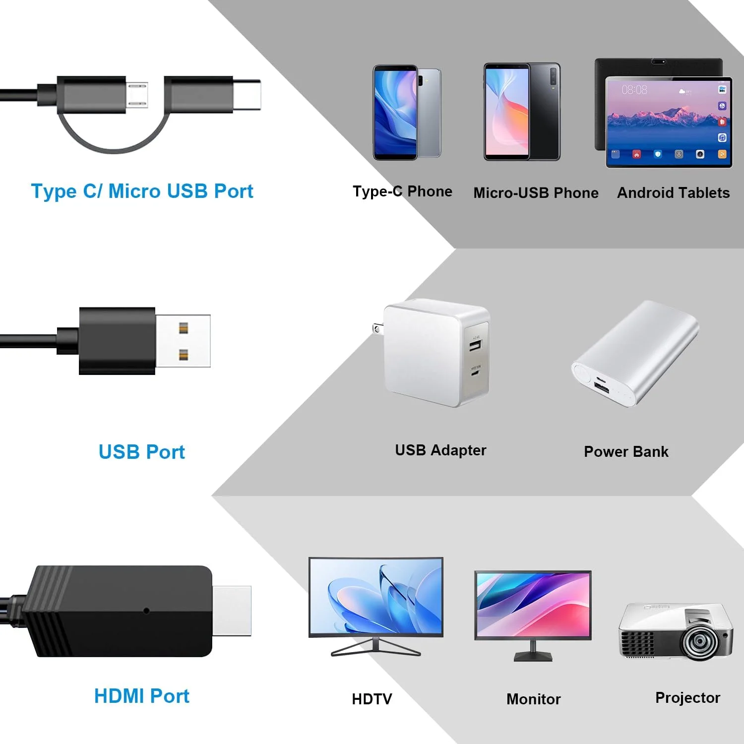 کابل 2 در 1 USB Type C به Micro USB برای گوشی های اندرویدی به HDMI، آداپتور MHL به HDMI با کیفیت 1080P HDTV برای انتقال تصویر و شارژ گوشی های هوشمند و تبلت های اندرویدی به پروژکتور و مانیتور، طول 2 متر