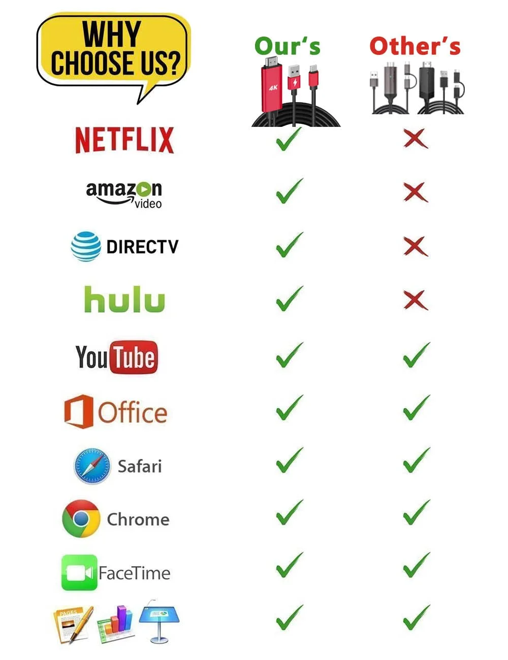 کابل تبدیل HDMI به USB Type C مدل MHL 4K، سازگار با گوشی های سامسونگ گلکسی S20 S10 S9 S8 Note 20 10، ال جی G5 Q8 ThinQ V35، گوشی های اندروید، آی مک، مک بوک برای انتقال تصویر و شارژ به مانیتور، پروژکتور و تلویزیون