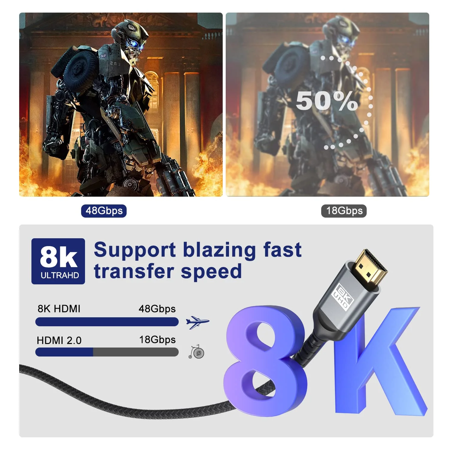 کابل HDMI 8K، سرعت فوق العاده بالا 48 گیگابیت بر ثانیه، کابل HDMI 12 فوتی - 4K@120Hz 8K@120Hz، eARC، HDR10، DTS:X، HDCP 2.2 & 2.3، سازگار با PS4/5، Blu-ray، مانیتور، PC (خاکستری، 2 عدد)