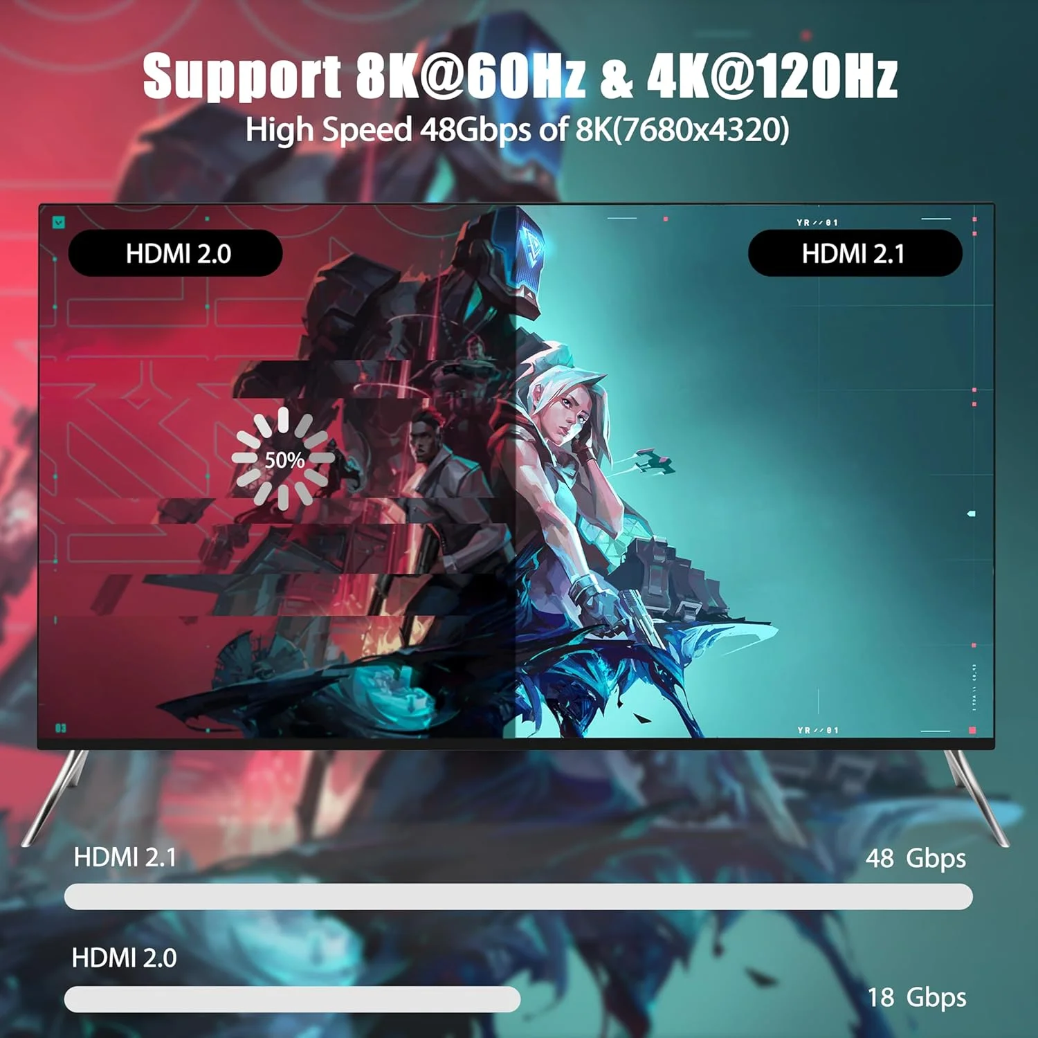 کابل HDMI 2.1 8K به طول 15 سانتی متر (6 اینچ) - بسته 2 عددی، کابل بافته شده HDMI با سرعت فوق العاده بالا 48 گیگابیت بر ثانیه، پشتیبانی از HDR10+، eARC، SBTM، QMS، CEC، HDCP 2.3 برای تلویزیون، مانیتور، کامپیوتر، لپ تاپ، سوئیچ HDMI، اسپلیتر HDMI، KVM، پروژکتور