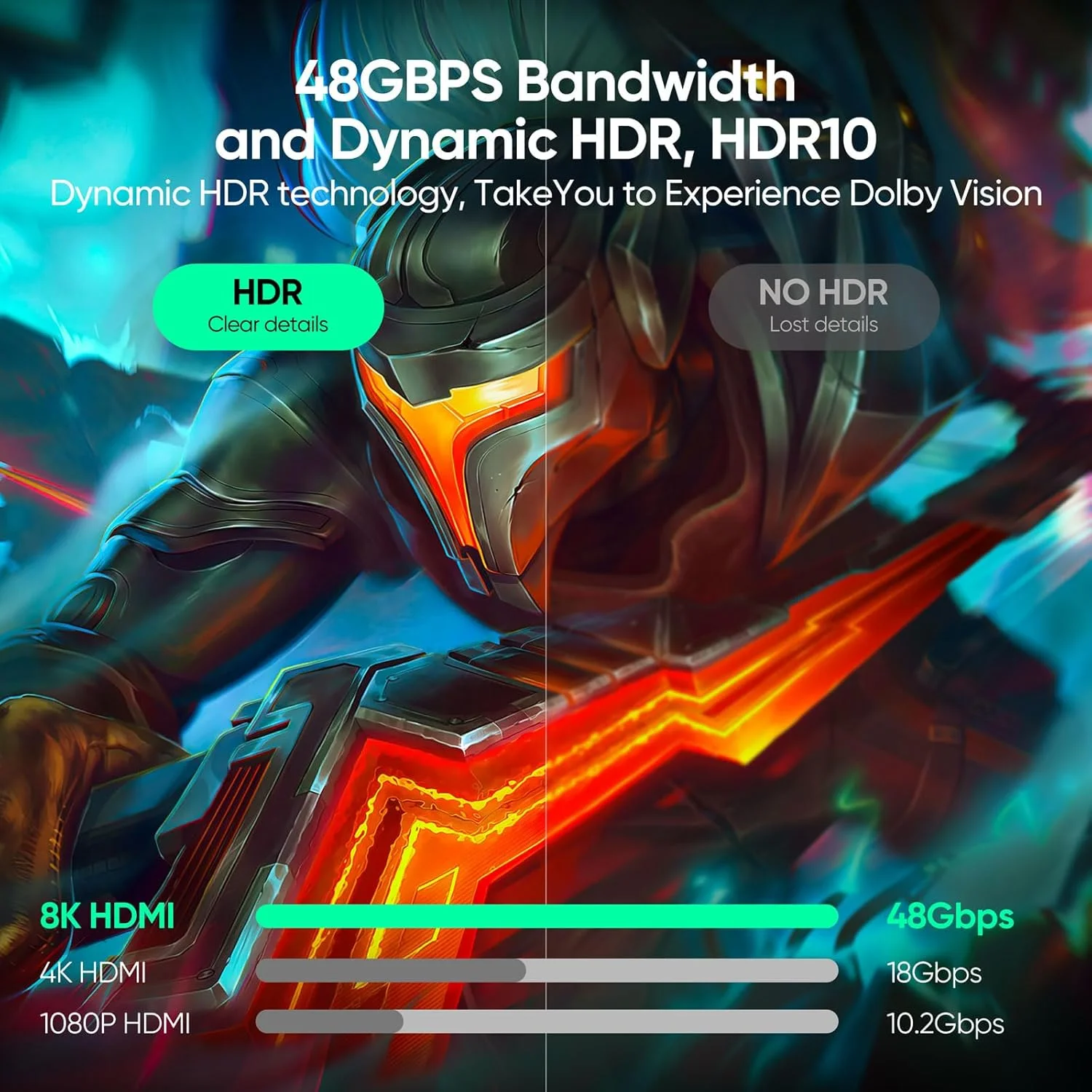 کابل HDMI 10K 8K، بسته 5 عددی، طول 2 متر، کابل HDMI 2.1 سرعت فوق العاده بالا 48 گیگابیت بر ثانیه، 8K@60Hz، 4K@120Hz، بافته شده، eARC، HDR10، HDCP2.2&2.3 برای PS5/PS4، Roku TV، مانیتور، HDTV، Blu-ray، لپ تاپ