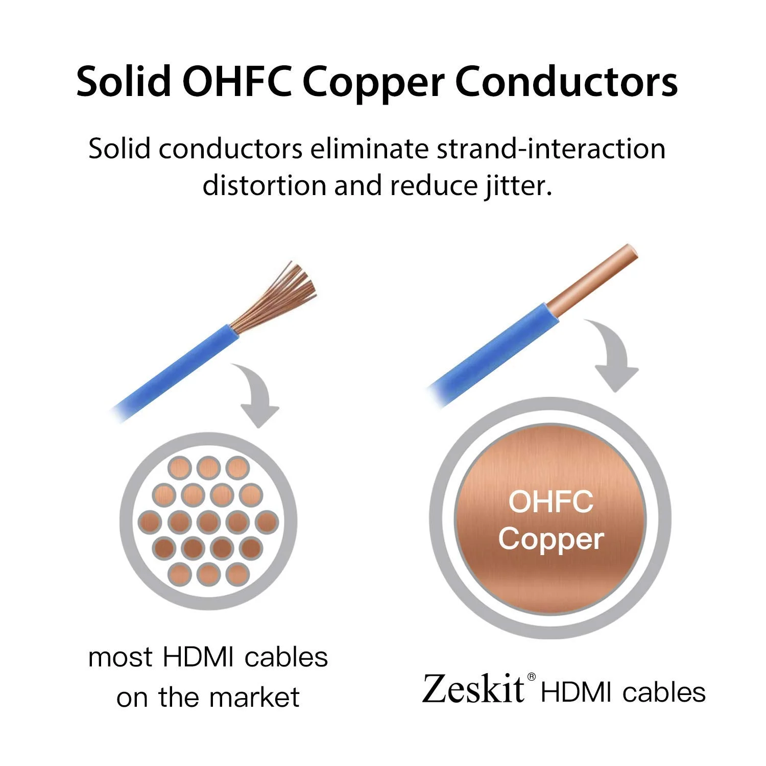 کابل HDMI 2.1 8K زسکیت 48Gbps 4K120Hz سازگار با ساندبار eARC HDR10 VRR Dolby Vision Atmos HDCP 2.2 & 2.3 گیمینگ PS5 Xbox Series X Apple TV Roku مانیتور (سرعت فوق العاده بالا مایا 1.8 متری)