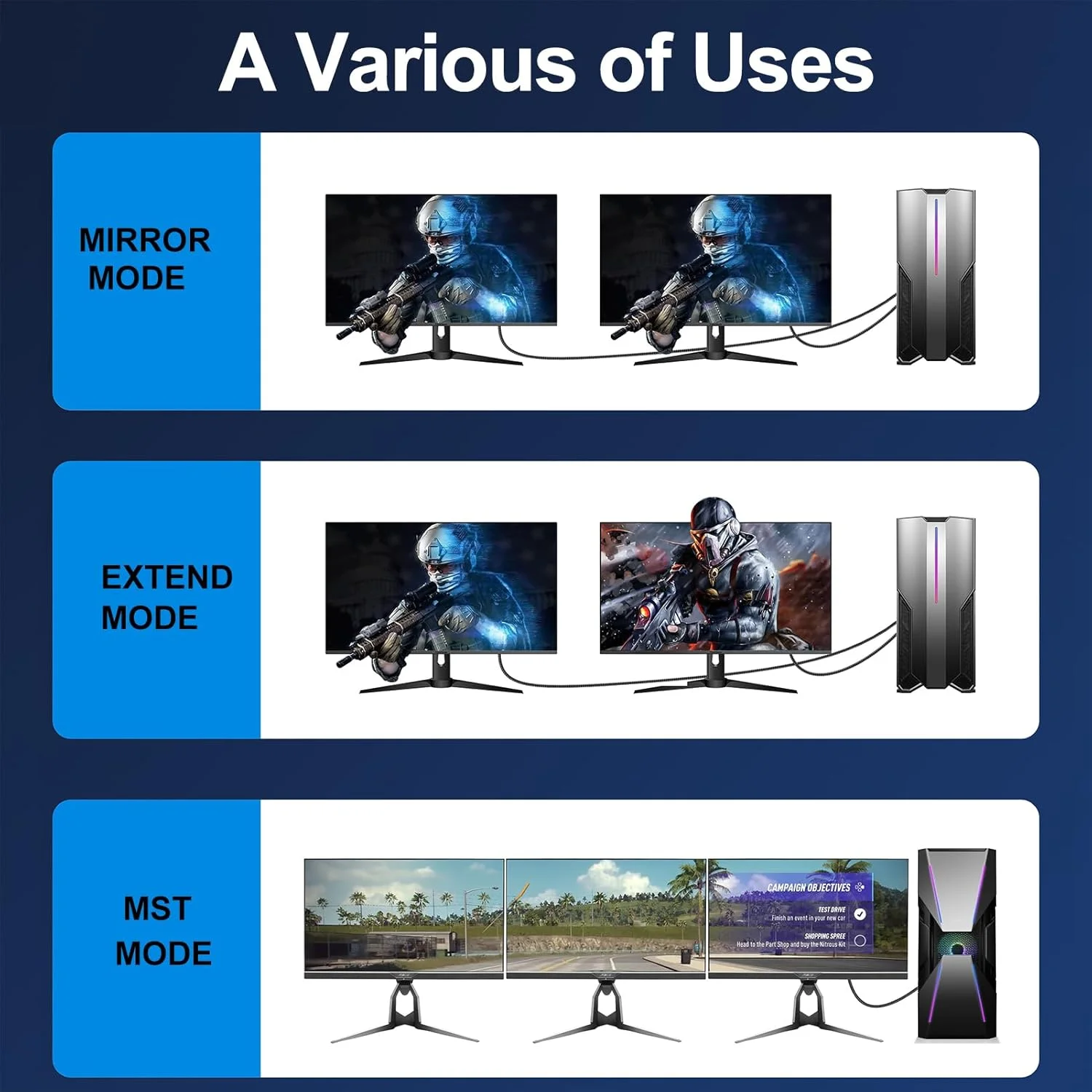 کابل HDMI 4K، طول 90 سانتی متر، بسته 5 عددی، کابل HDMI 4K با نرخ 60 هرتز، کابل HDMI محافظت شده با پشتیبانی از HDCP 2.2، HDR، 3D، eARC، ARC و رتبه CL3 | مناسب برای تلویزیون، لپ تاپ، مانیتور، PS5، PS4، Xbox One، Fire TV، ساندبار، Roku و غیره