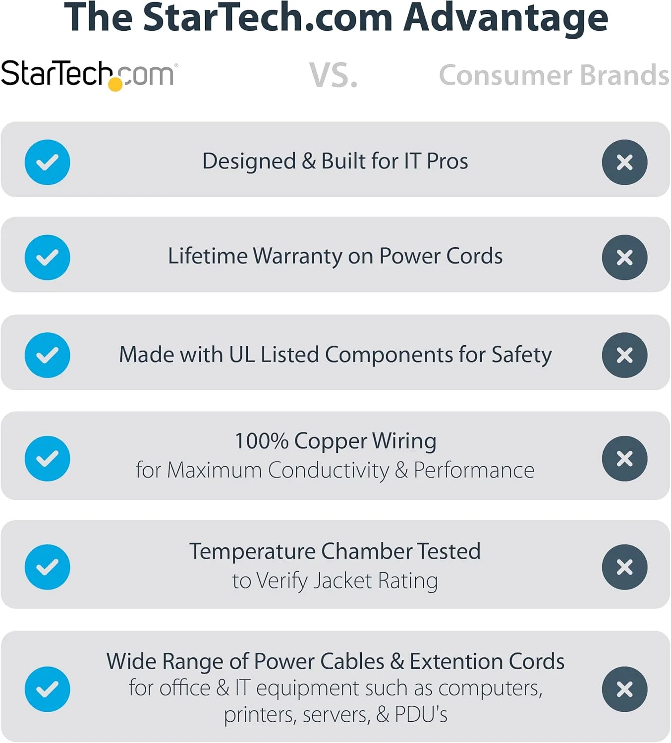 کابل برق کامپیوتر StarTech.com به طول 1 متر، NEMA 5-15P به C13، 10 آمپر 125 ولت، 18AWG، کابل برق AC مشکی جایگزین، کابل برق پرینتر، کابل منبع تغذیه کامپیوتر، کابل برق مانیتور - دارای گواهی UL (PXT101_3) - تصویر 2 کابل برق کامپیوتر StarTech.com به طول 1 متر، NEMA 5-15P به C13، 10 آمپر 125 ولت، 18AWG، کابل برق AC مشکی جایگزین، کابل برق پرینتر، کابل منبع تغذیه کامپیوتر، کابل برق مانیتور - دارای گواهی UL (PXT101_3) - تصویر 2