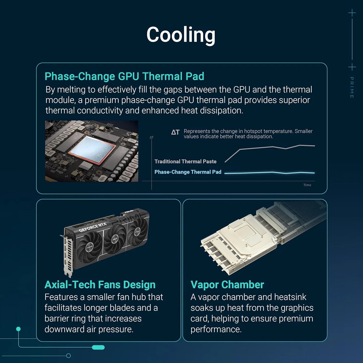 کارت گرافیک ایسوس Prime GeForce RTX™ 5080 OC Edition با 16 گیگابایت حافظه GDDR7 (PCIe® 5.0, 16GB GDDR7, HDMI®/DP 2.1, 2.5-اسلات, فن های Axial-tech, محفظه بخار, بایوس دوگانه)