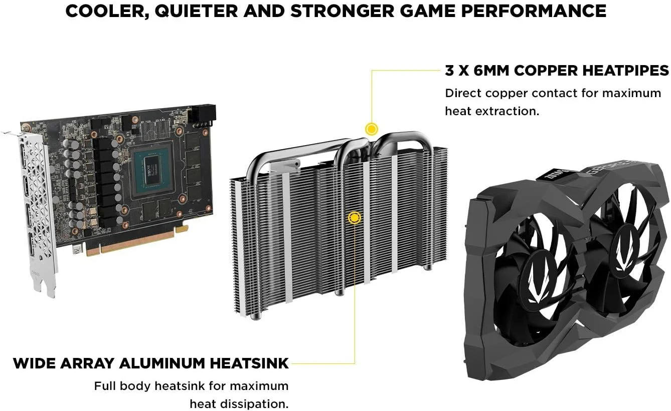 کارت گرافیک گیمینگ ZOTAC Gaming GeForce GTX 1660 Super با 6 گیگابایت حافظه GDDR6 و رابط 192 بیتی، بسیار جمع و جور، ZT-T16620F-10L (بازسازی شده) - تصویر 3
