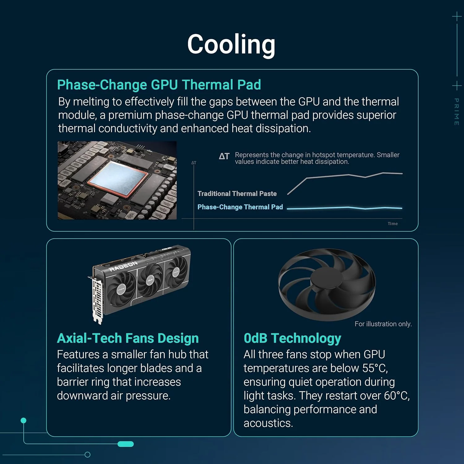 ایسوس Prime RX9070 OC، PCIe5، ۱۶ گیگابایت DDR6، HDMI، ۳ پورت DP، فرکانس ۲۶۱۰ مگاهرتز، اورکلاک شده، آماده SFF جمع و جور