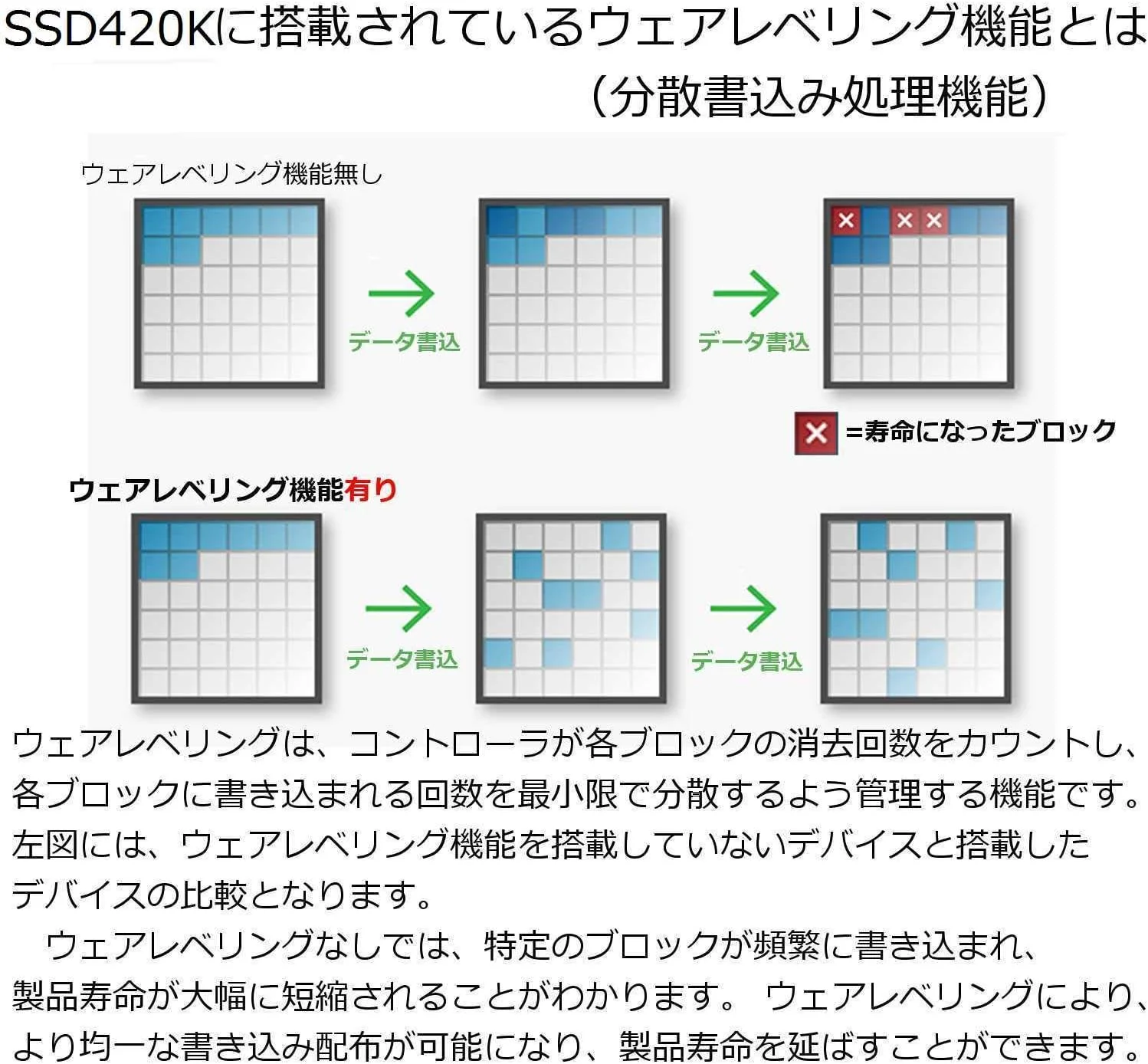 درایو حالت جامد داخلی 64 گیگابایتی 2.5 اینچی Transcend SSD420K