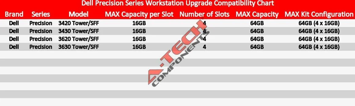 ماژول 16 گیگابایتی A-Tech برای ایستگاه کاری Dell Precision مدلهای 3420 T3420 3430 T3430 3620 T3620 3630 T3630 حافظه رم کامپیوتر رومیزی ماژول 16 گیگابایتی A-Tech برای ایستگاه کاری Dell Precision مدلهای 3420 T3420 3430 T3430 3620 T3620 3630 T3630 حافظه رم کامپیوتر رومیزی
