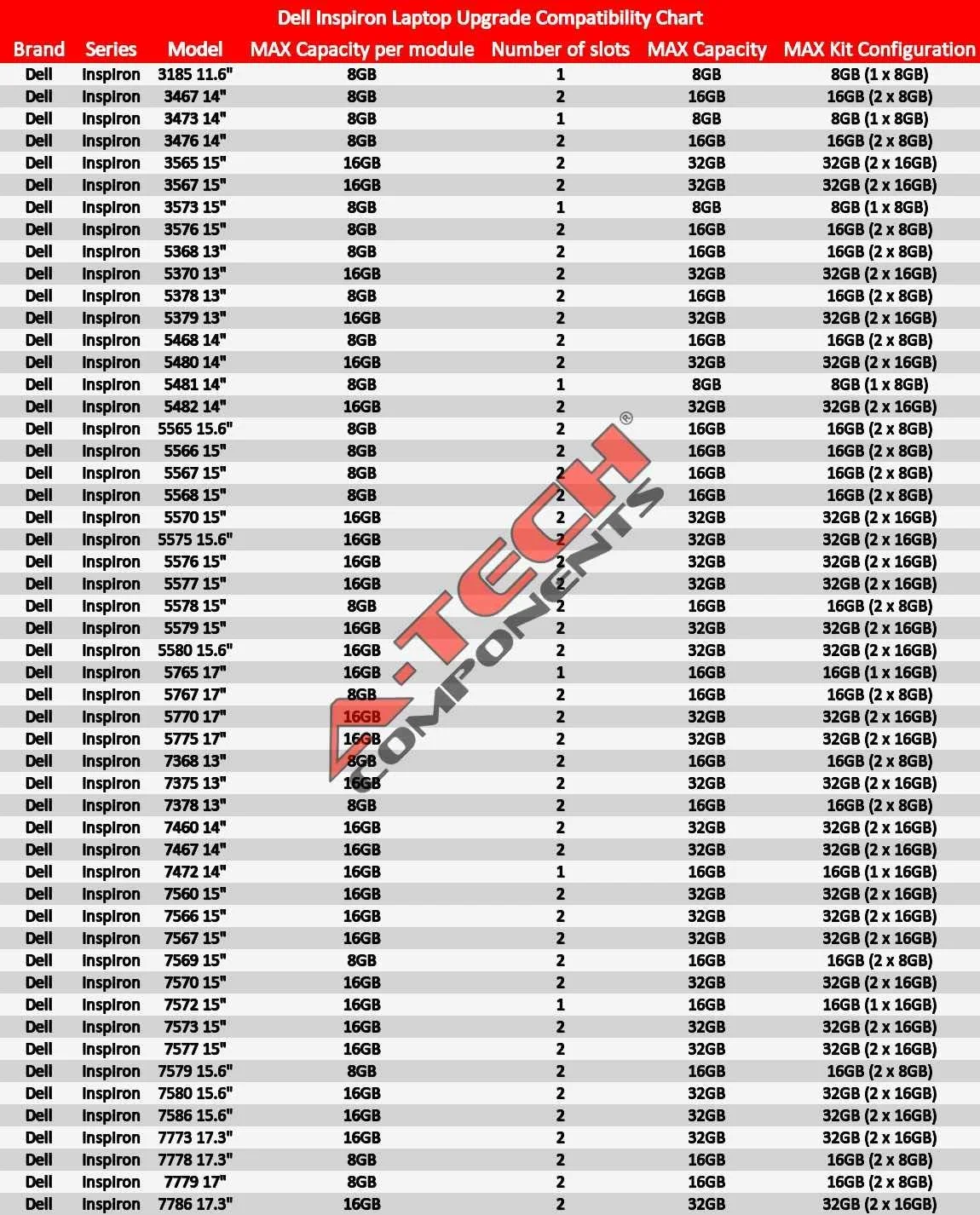 کیت 32 گیگابایتی (2 عدد 16 گیگابایتی) ای-تک برای لپ تاپ و نوت بوک های سری Dell Inspiron 5000 مدل های 5370 5379 5480 5482 5570 5575 5576 5577 5579 5580 5770 5775 با فرکانس 2400 مگاهرتز DDR4 کیت 32 گیگابایتی (2 عدد 16 گیگابایتی) ای-تک برای لپ تاپ و نوت بوک های سری Dell Inspiron 5000 مدل های 5370 5379 5480 5482 5570 5575 5576 5577 5579 5580 5770 5775 با فرکانس 2400 مگاهرتز DDR4