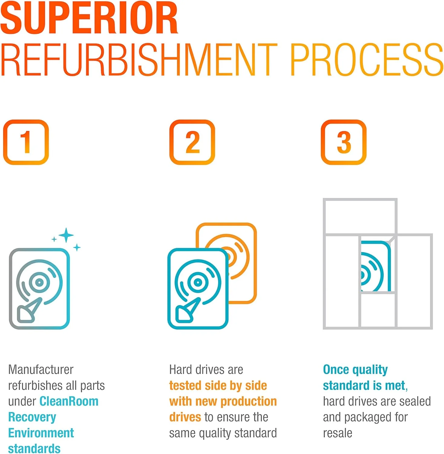 هارد دیسک داخلی سیگیت چیتا 15K.7 مدل ST3600057SS با ظرفیت 600 گیگابایت، سرعت 15000 دور در دقیقه، رابط SAS 6Gb/s، حافظه کش 16 مگابایت و سایز 3.5 اینچ (بازسازی شده) هارد دیسک داخلی سیگیت چیتا 15K.7 مدل ST3600057SS با ظرفیت 600 گیگابایت، سرعت 15000 دور در دقیقه، رابط SAS 6Gb/s، حافظه کش 16 مگابایت و سایز 3.5 اینچ (بازسازی شده)