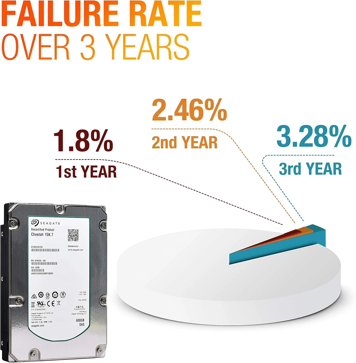 هارد دیسک داخلی سیگیت چیتا 15K.7 مدل ST3600057SS با ظرفیت 600 گیگابایت، سرعت 15000 دور در دقیقه، رابط SAS 6Gb/s، حافظه کش 16 مگابایت و سایز 3.5 اینچ (بازسازی شده) هارد دیسک داخلی سیگیت چیتا 15K.7 مدل ST3600057SS با ظرفیت 600 گیگابایت، سرعت 15000 دور در دقیقه، رابط SAS 6Gb/s، حافظه کش 16 مگابایت و سایز 3.5 اینچ (بازسازی شده)
