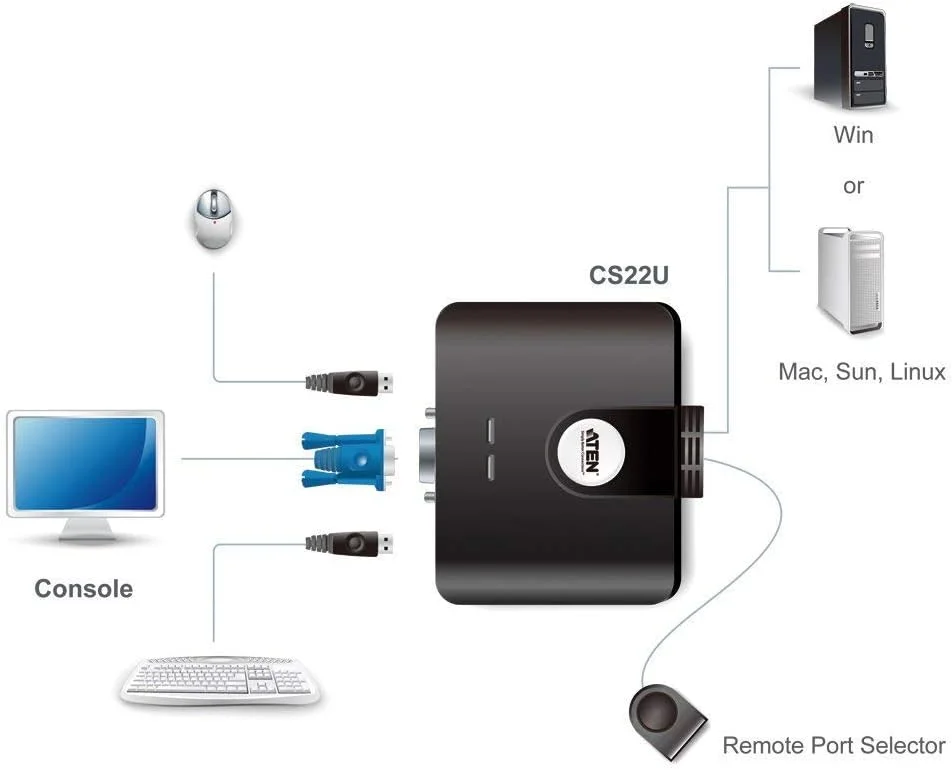 سوئیچ KVM دو پورت USB آتن مدل CS22U به همراه انتخابگر پورت از راه دور و کابل 0.9 متری