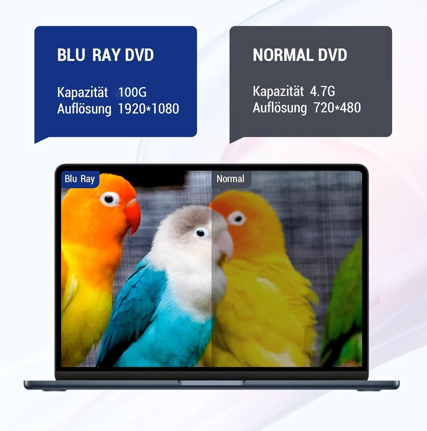درایو بلوری اکسترنال CD DVD با USB 3.0 Type-C 3D BD اکسترنال CD/DVD بلوری رایتر با 4 پورت USB و 2 کارت SD قابل حمل برای لپ تاپ PC لینوکس ویندوز مک OS