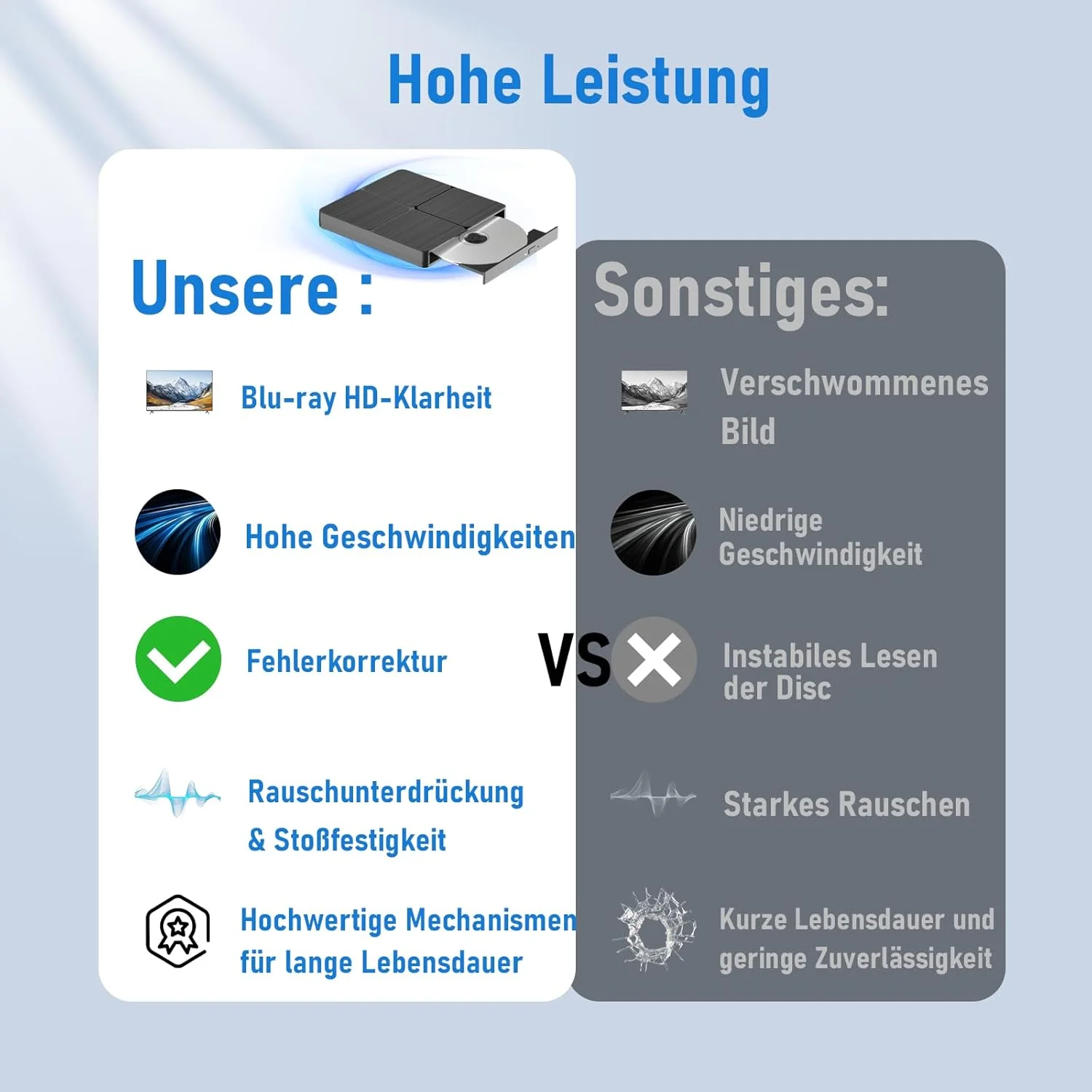 درایو نوری اکسترنال Blu Ray CD DVD، USB 3.0 Type-C 3D Bluray CD DVD BD Burner Player Slim Bluray DVD Drive برای مک بوک، لپ تاپ، کامپیوتر رومیزی، سازگار با سیستم عامل های Mac OS Windows XP/7/8/10/11