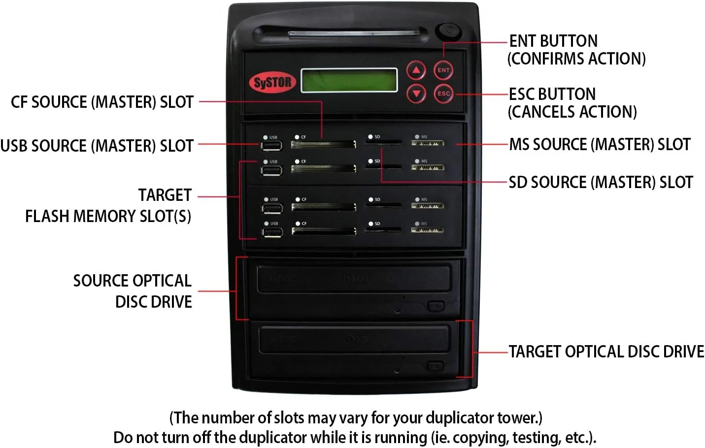 دستگاه تکثیر کننده فلش مموری به DVD - پشتیبان گیری از کارت های حافظه USB/SD/CF/MS روی یک دیسک CD/DVD - SYS-USBSDCF-01