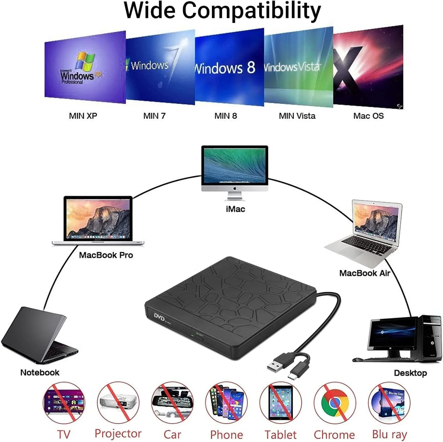 درایو DVD اکسترنال MAKINGTEC برای لپ تاپ، USB 3.0 Type-C CD/DVD +/-RW رایتر، درایو دیسک نوری قابل حمل با 2 اسلات کارت و 3 پورت USB برای ویندوز، لینوکس، مک OS درایو DVD اکسترنال MAKINGTEC برای لپ تاپ، USB 3.0 Type-C CD/DVD +/-RW رایتر، درایو دیسک نوری قابل حمل با 2 اسلات کارت و 3 پورت USB برای ویندوز، لینوکس، مک OS