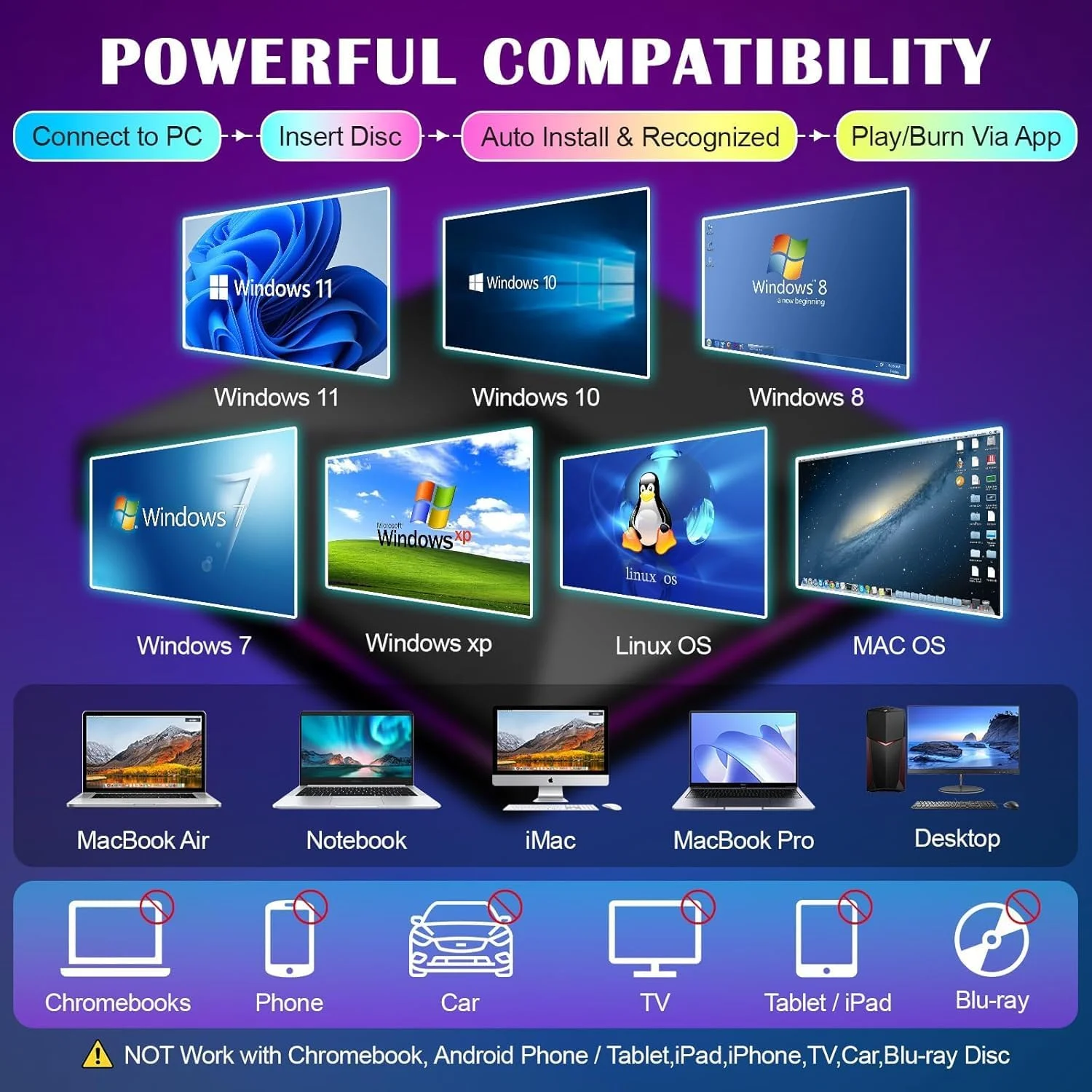 درایو نوری اکسترنال CD DVD با نورپردازی محیطی، پورت های USB C USB/SD/TF، CD/DVD +/-RW، رایتر و ریدر دیسک نوری برای لپ تاپ PC مک بوک ایر/پرو، ویندوز 11/10 (مشکی)